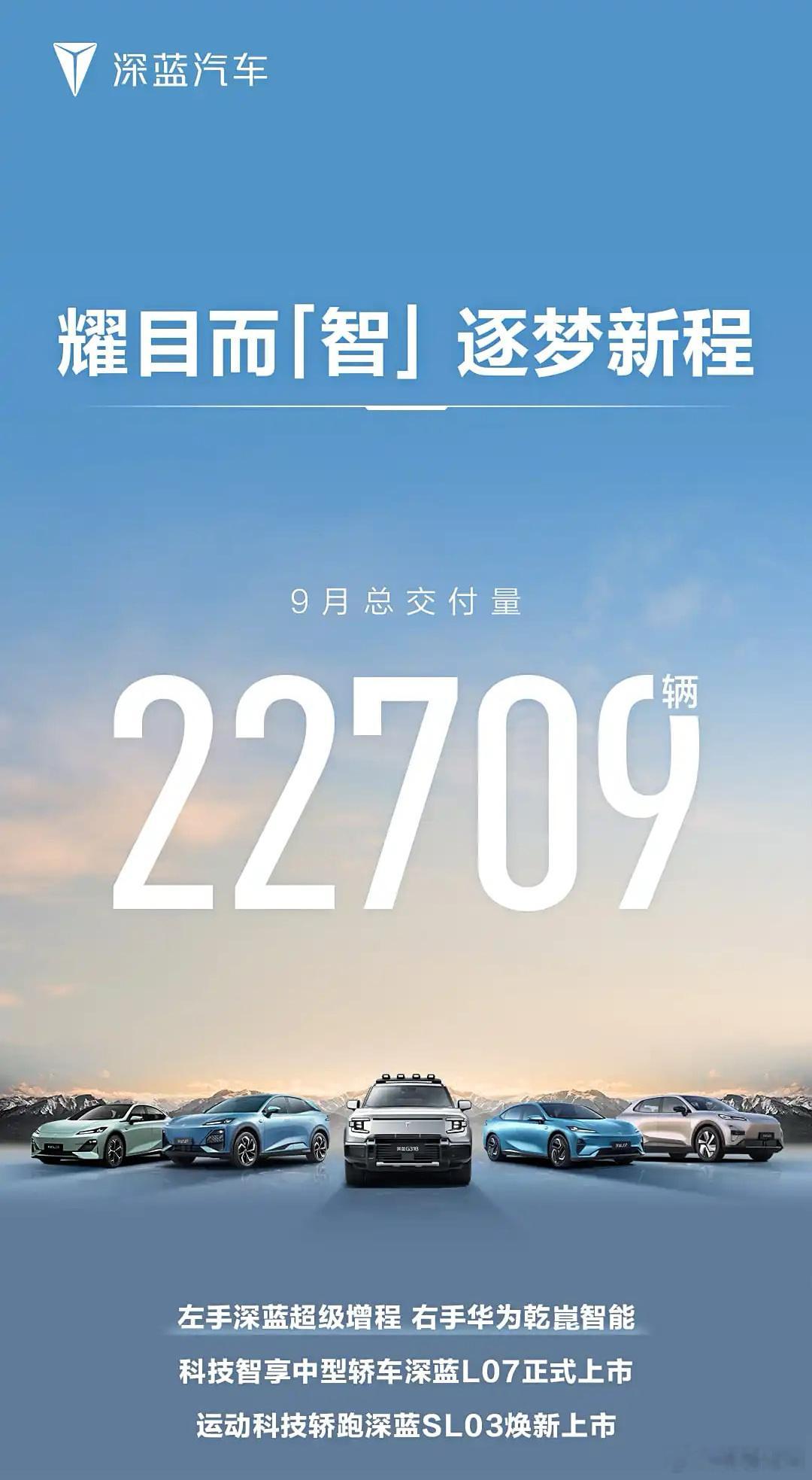 深蓝汽车9月总交付量22709辆。目前深蓝S07已经上市2个月的时间，累计订单3