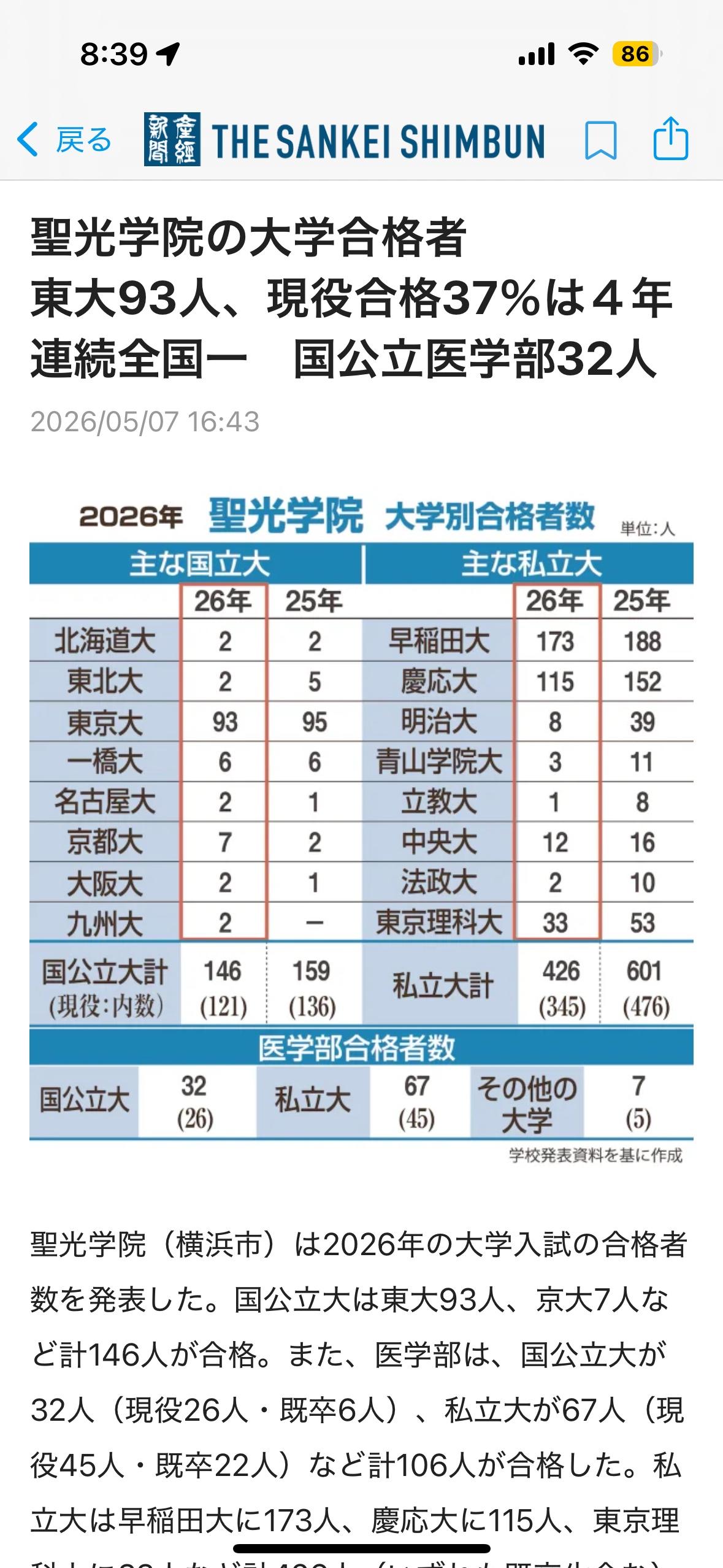 圣光学院（横滨市）公布了2026年大学入学考试的合格人数。

国公立大学方面，共