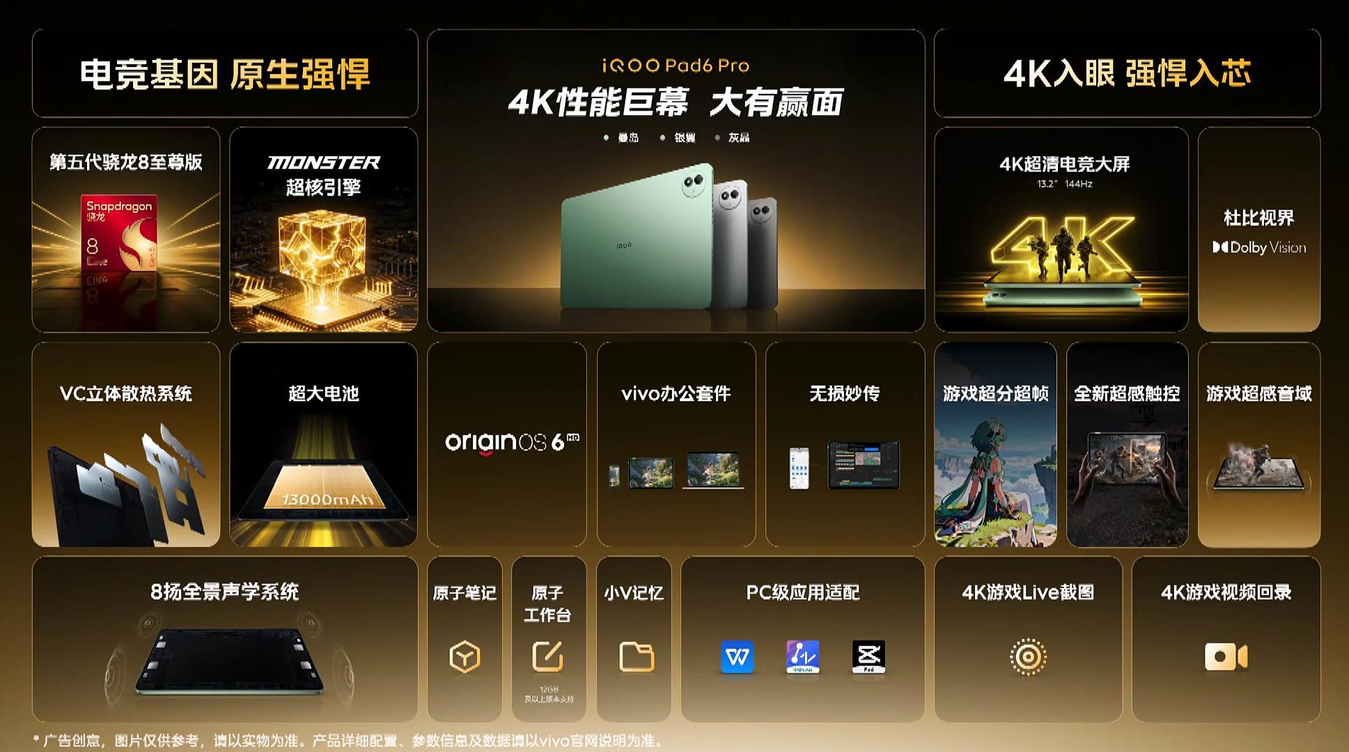 一图看懂iQOO Pad6 Pro，这个平板我也用了几天了，4K屏幕+第五代骁龙