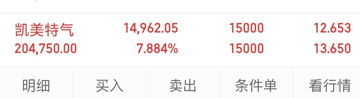 凯美特气 sz002549[股票] 凯美，终于等到了，难熬的日子不会太久。一柱擎