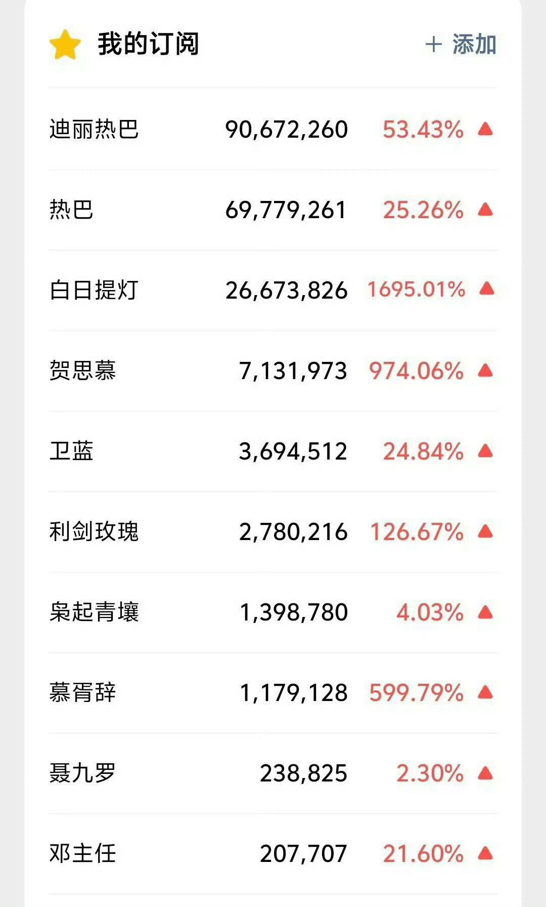 迪丽热巴白日提灯定档数据迪丽热巴白日提灯定档百指 特别特别棒的数据 这就是巴巴的
