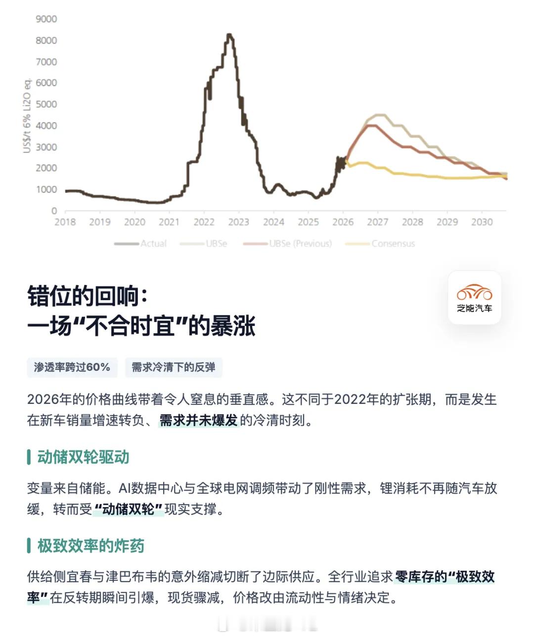 告别“越等越便宜”：2026，新能源汽车会走出不一样的价格曲线！站在2026年的