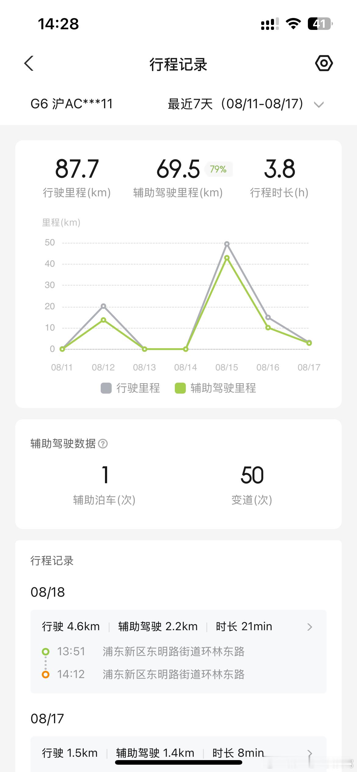 开智驾比我自己开车还累有这个体验首先说明你的车智驾水平有限 第二你不太适合使用智