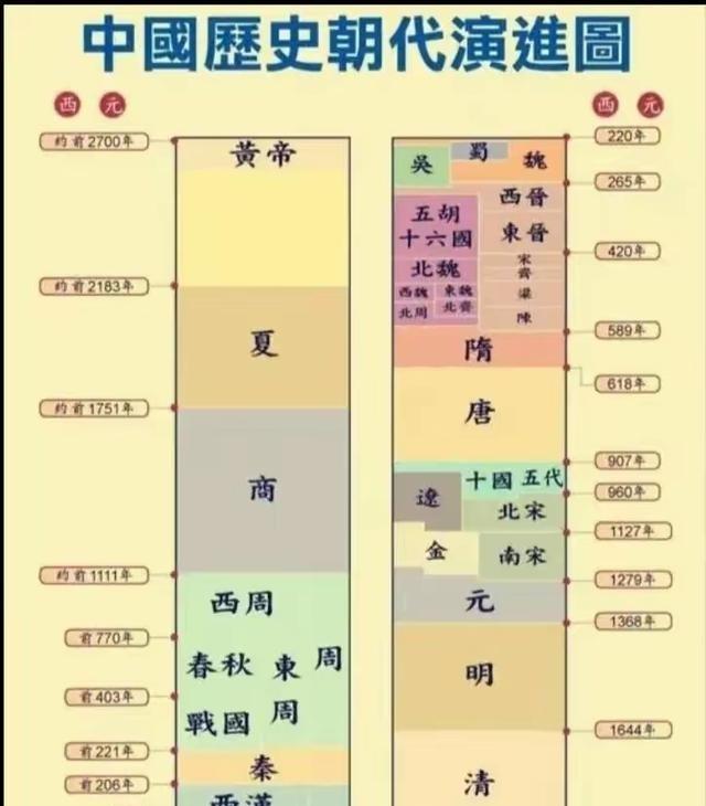 自古以来皇朝都是一样，打天下的时候呢，都叫老百姓为兄弟，天下打下之后，老百姓就成