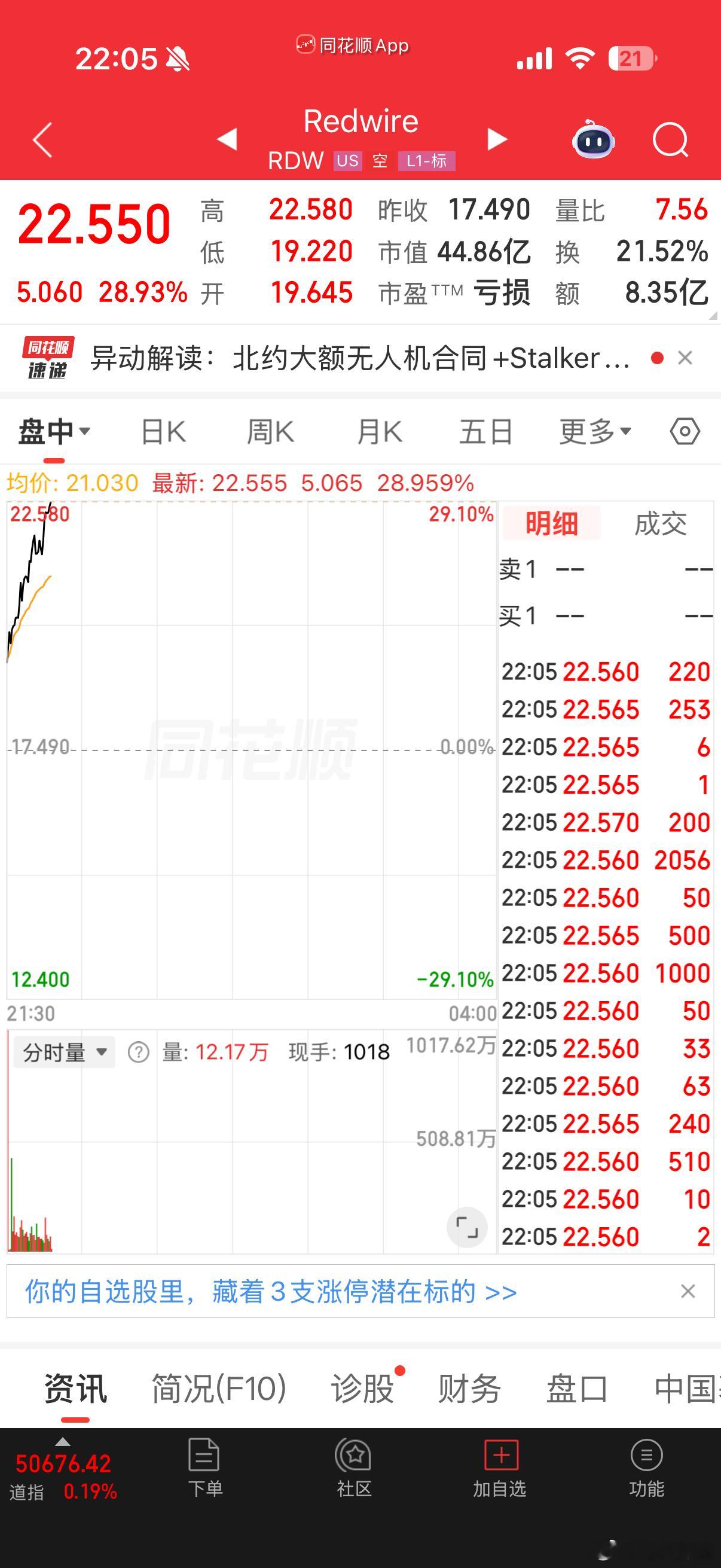太空概念表现活跃 