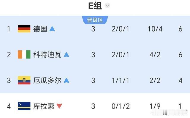 德国，每届世界杯都要搞点特殊。上届世界杯，日本队2：1逆转德国，我还以为这是德国