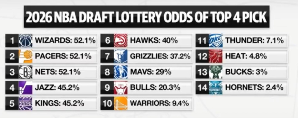 据勇士助理总经理拉里哈里斯、记者日本佬、记者斯莱特透露：老板拉科布对总经理邓力维