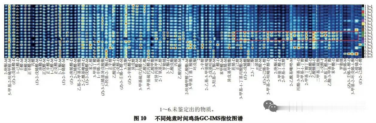 建议大家少喝肉汤¹ 少喝点肉汤有道理，但老是妖魔化肉汤，好像肉汤里全是嘌呤，喝了