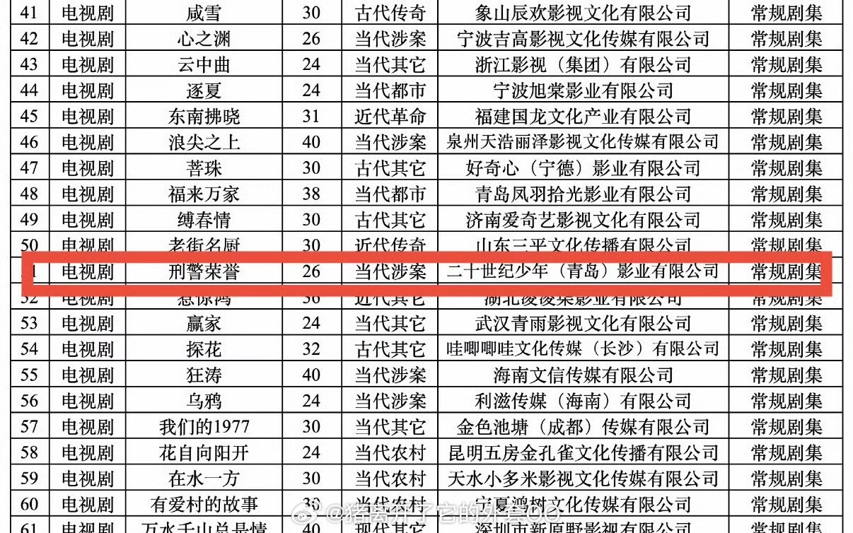 🍉宋威龙《刑警荣誉》编剧是赵冬苓，好🫓啊！！ 