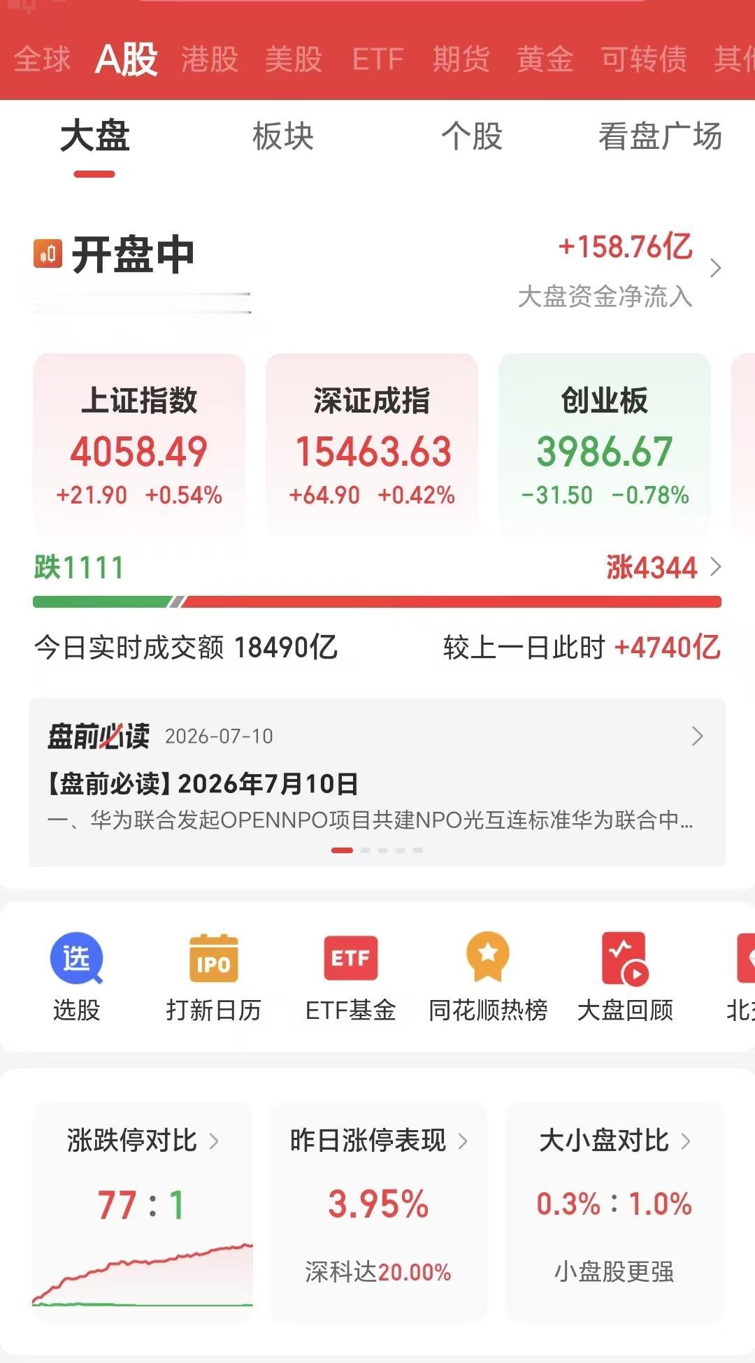 一根大阳线，千军万马来相见！

家人们，老登股的春天来了。

7月10日早上，A