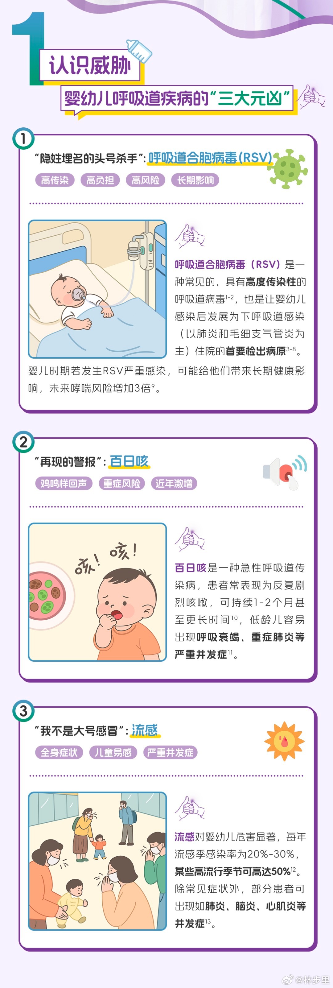 唐嫣官宣婴幼儿呼吸道健康大使宣传内容里面提到了呼吸道合胞病毒、百日咳和流感。预防