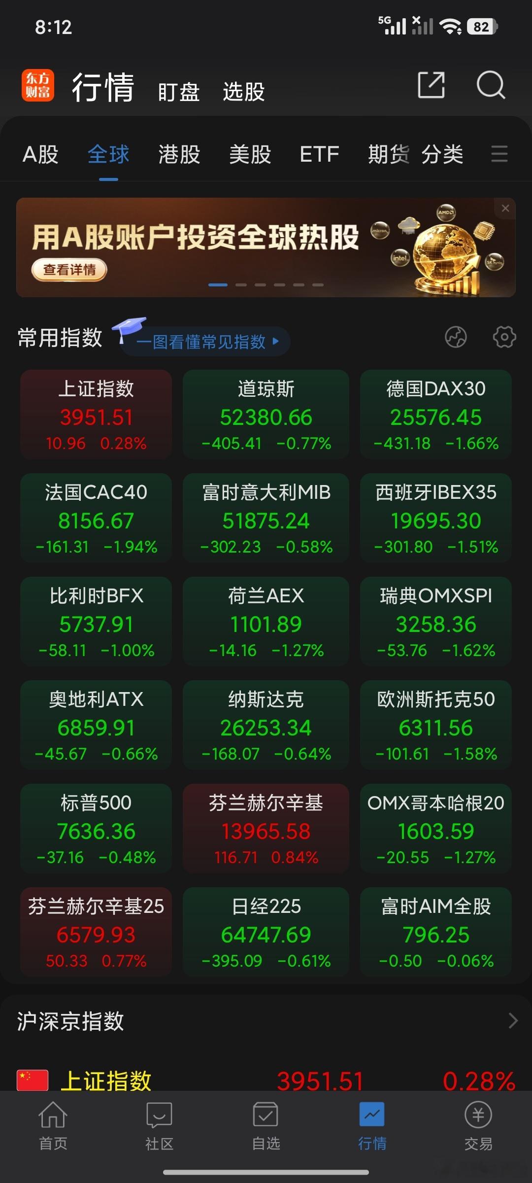 富时支撑14520外围表现不佳，打铁还需自身硬子弹上膛各自备战…… ​​​