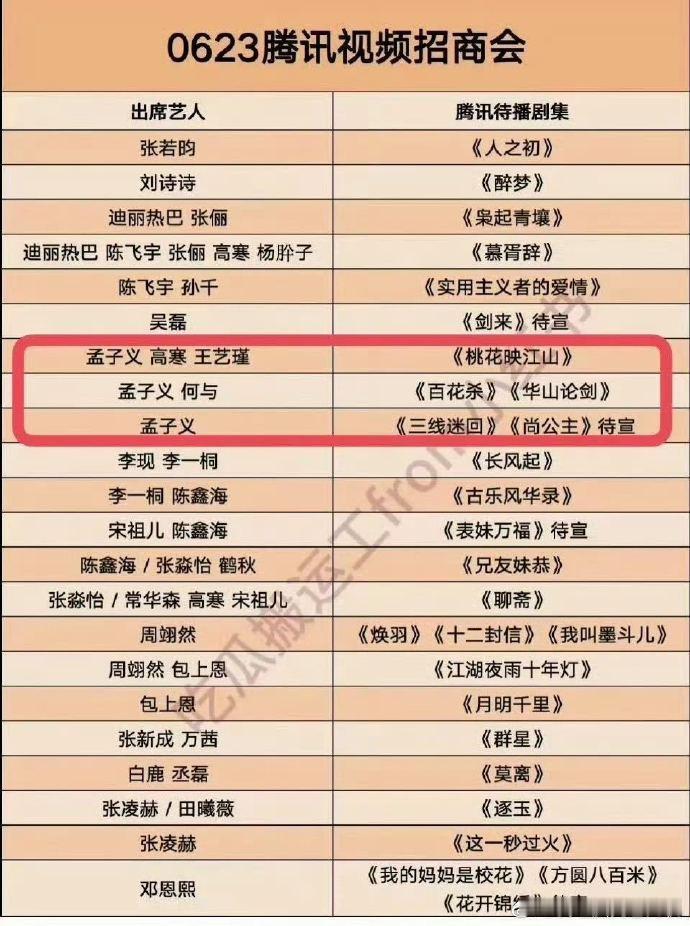 孟子义爽文大女主 孟子义手握4部一番剧 孟子义手握4部一番剧，从《雪中悍刀行》N