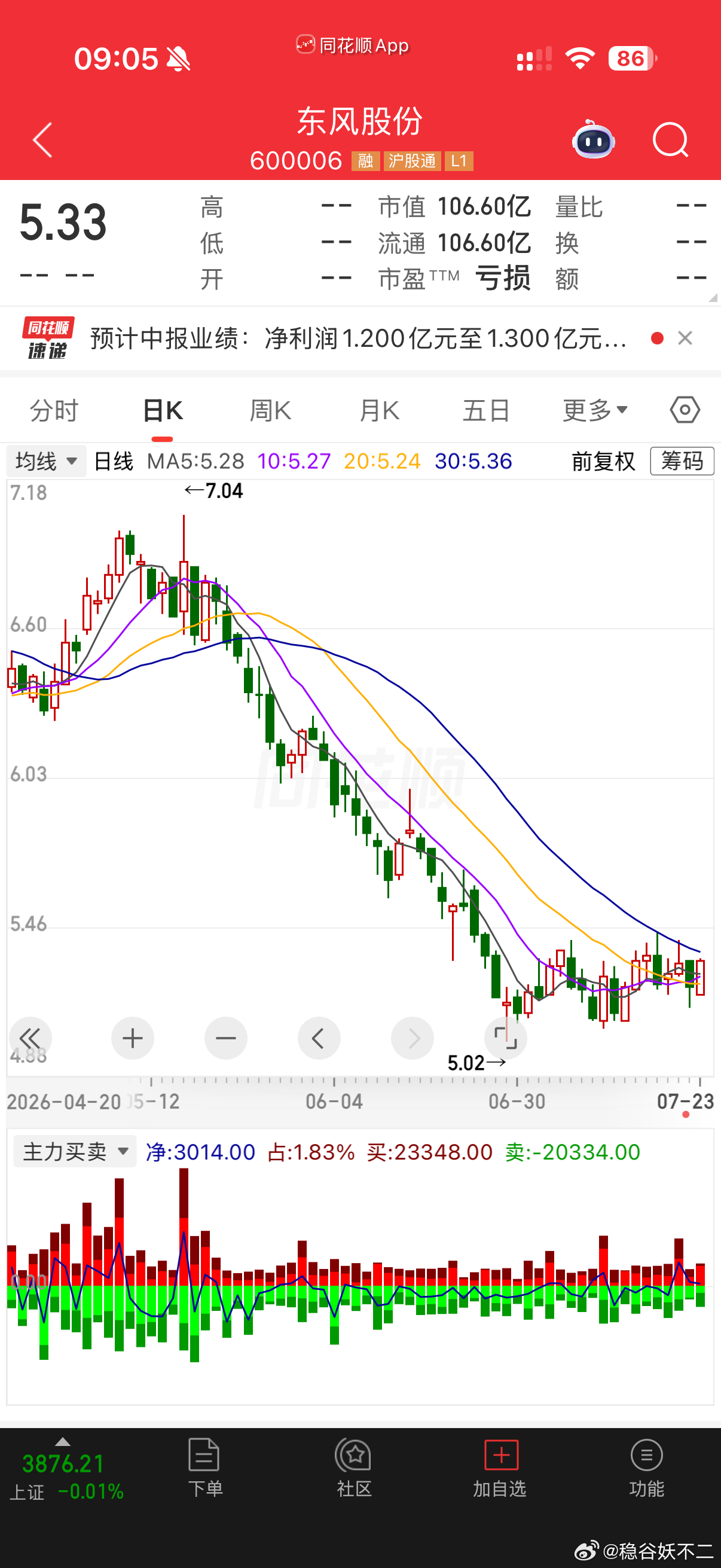 底部，业绩好的，可关注女数学家王虹才35岁