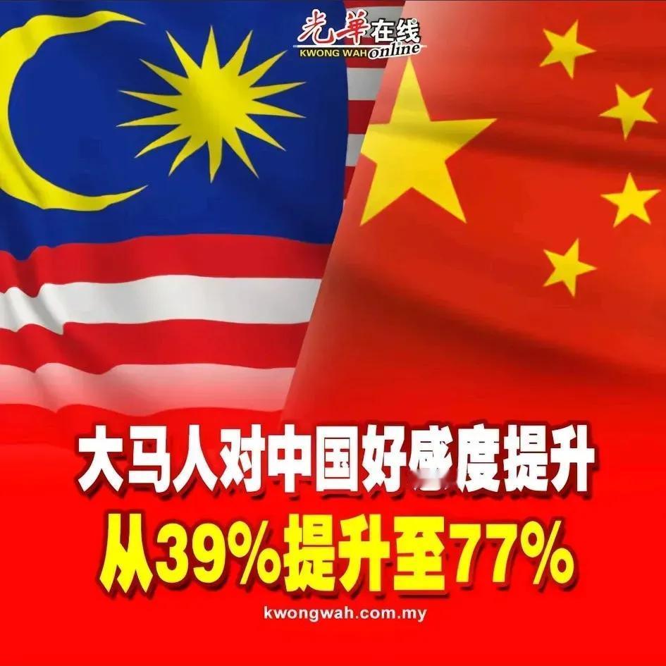 马来西亚民众对中国的情感倾向显著增强，好感度由39%跃升至77%，在这一积极变化