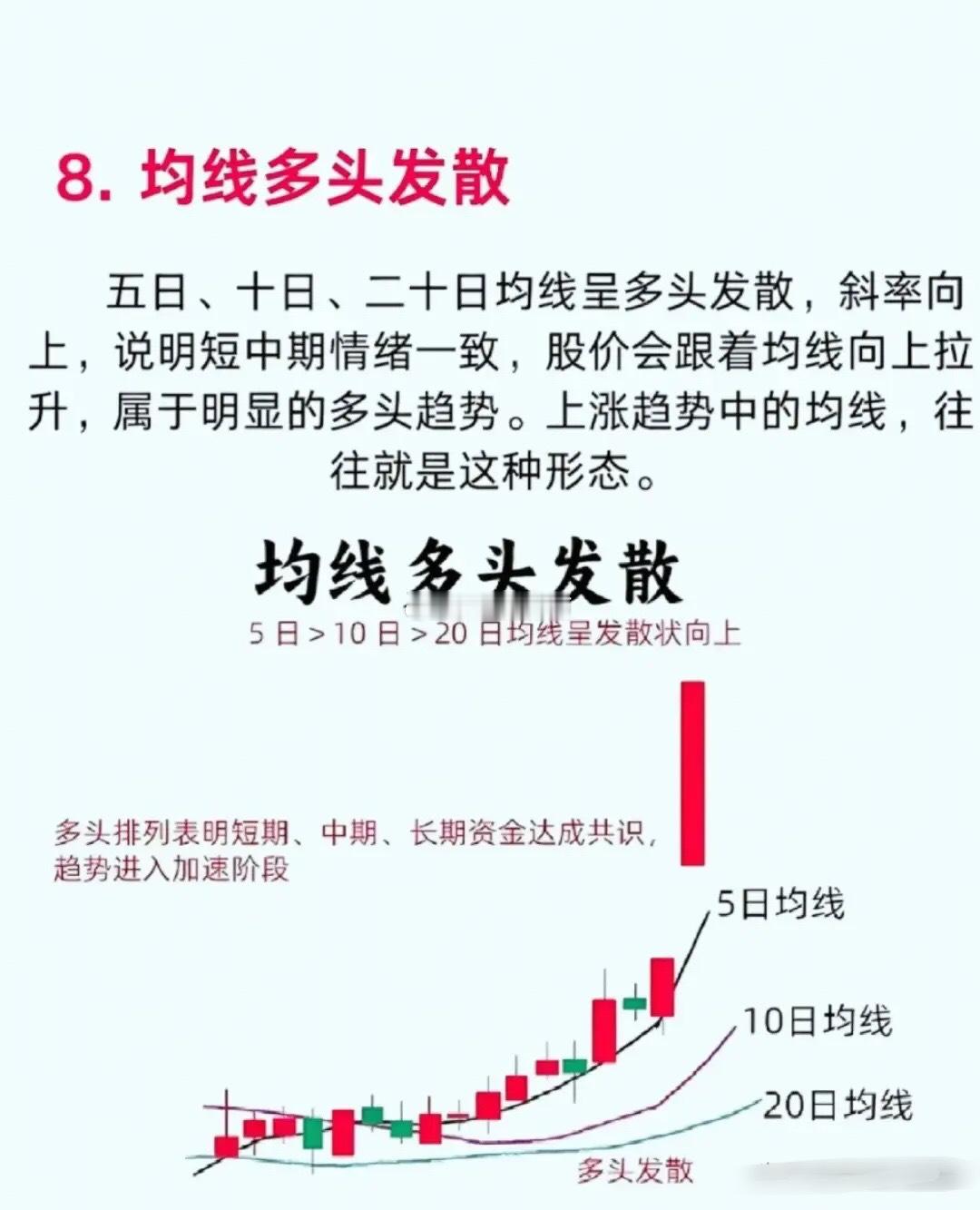 均线是资金的痕迹，看懂这8种形态，精准把握买卖点！均线多头发散：强势主升浪的信号