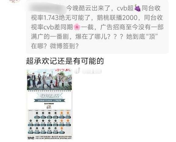cvb已经没希望超了吧 ​​​