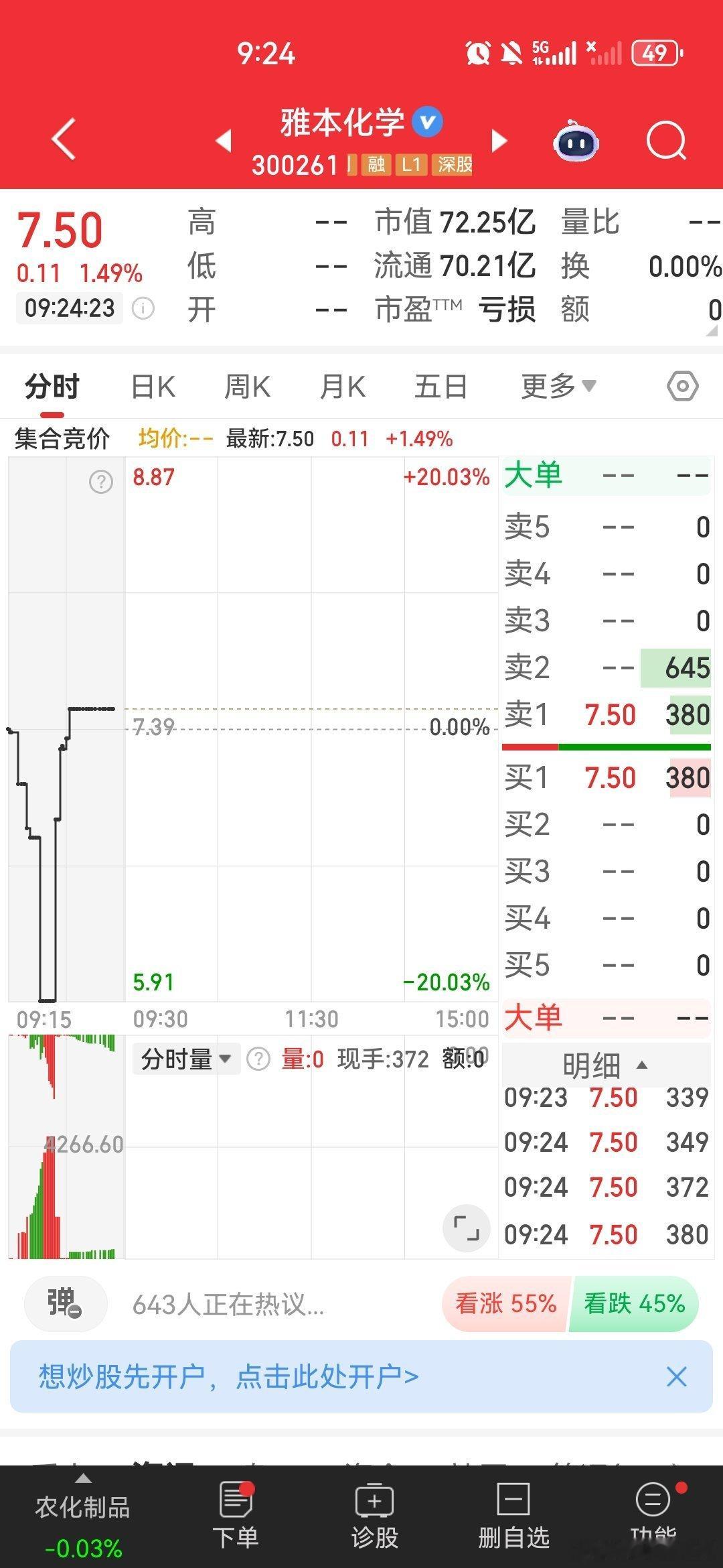 $雅本化学 sz300261$ 逢低关注