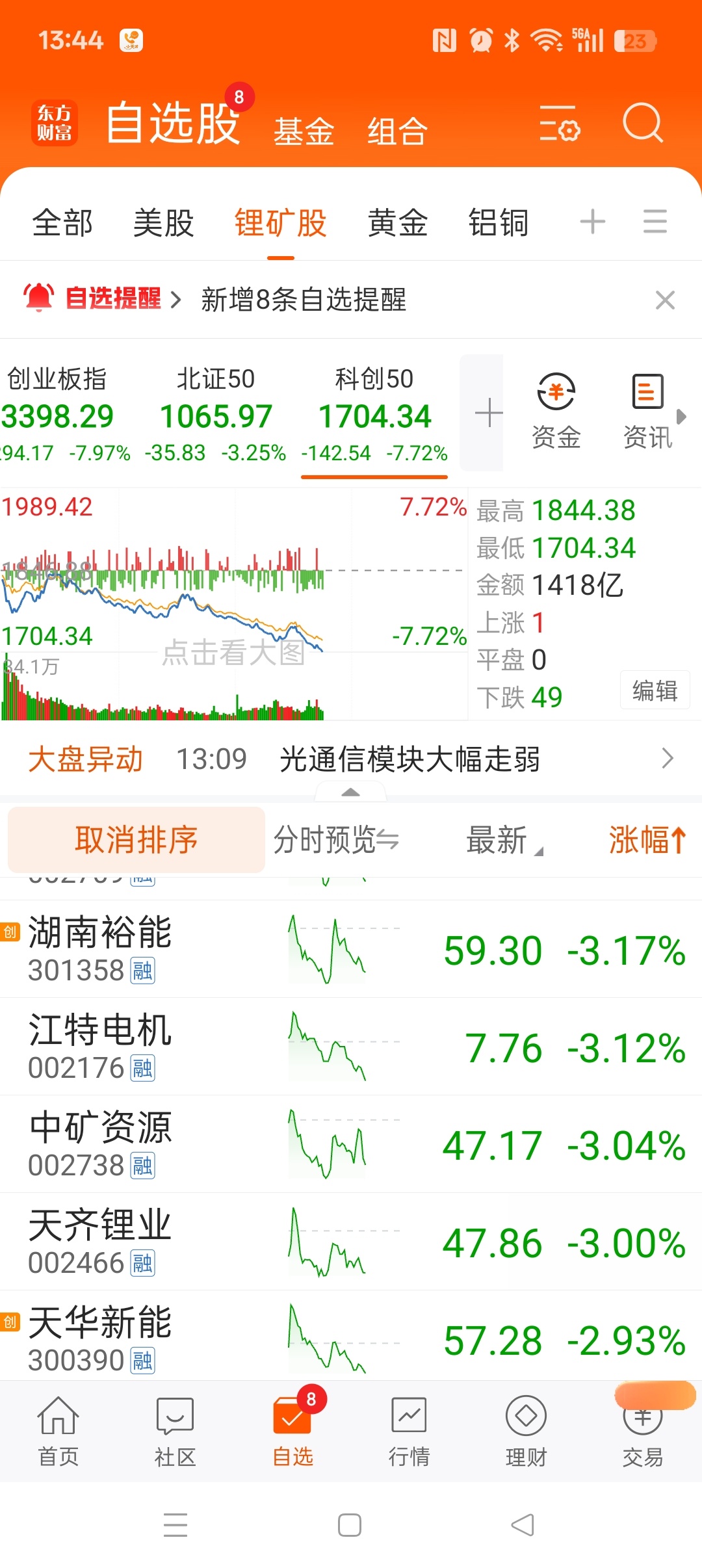 大资金赢两次，高抛科技股 AI 存储芯片，等科技股带崩大盘，再低吸低估值价值股！