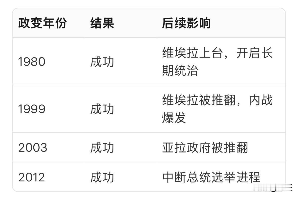 几内亚比绍的政变，民众不是爱穿军装的，只是也对穿西装的统治者失望。

11月26