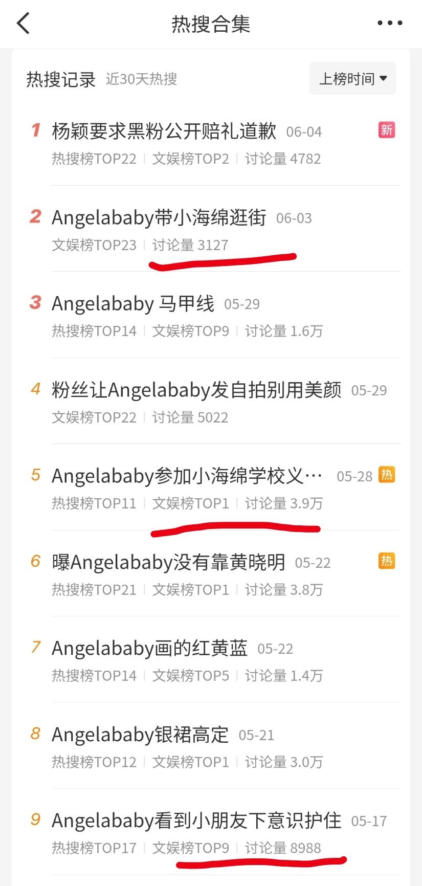杨颖要求黑粉公开赔礼道歉感觉angelababy最近热搜上的很频繁，是要复出了吗