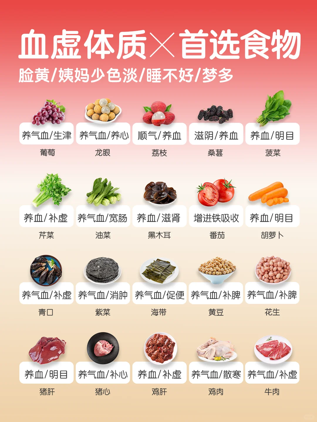 常见 血虚｜气虚｜乏力｜头晕｜姨妈少🥬食材