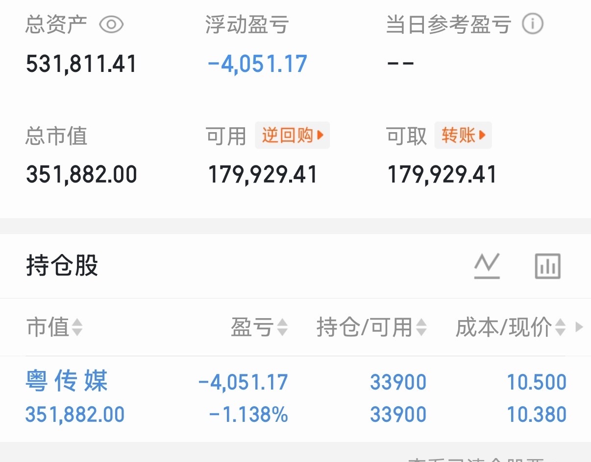粤传媒这个的关键就是看能否稳住10.3的位置，比较好做去留的抉择，只要维持在10