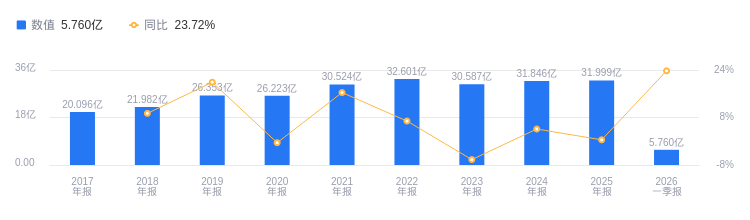 金鹰重工的前世今生：2025年营收32亿行业排第9，净利润2.09亿居第10，资产负债率高于行业均值