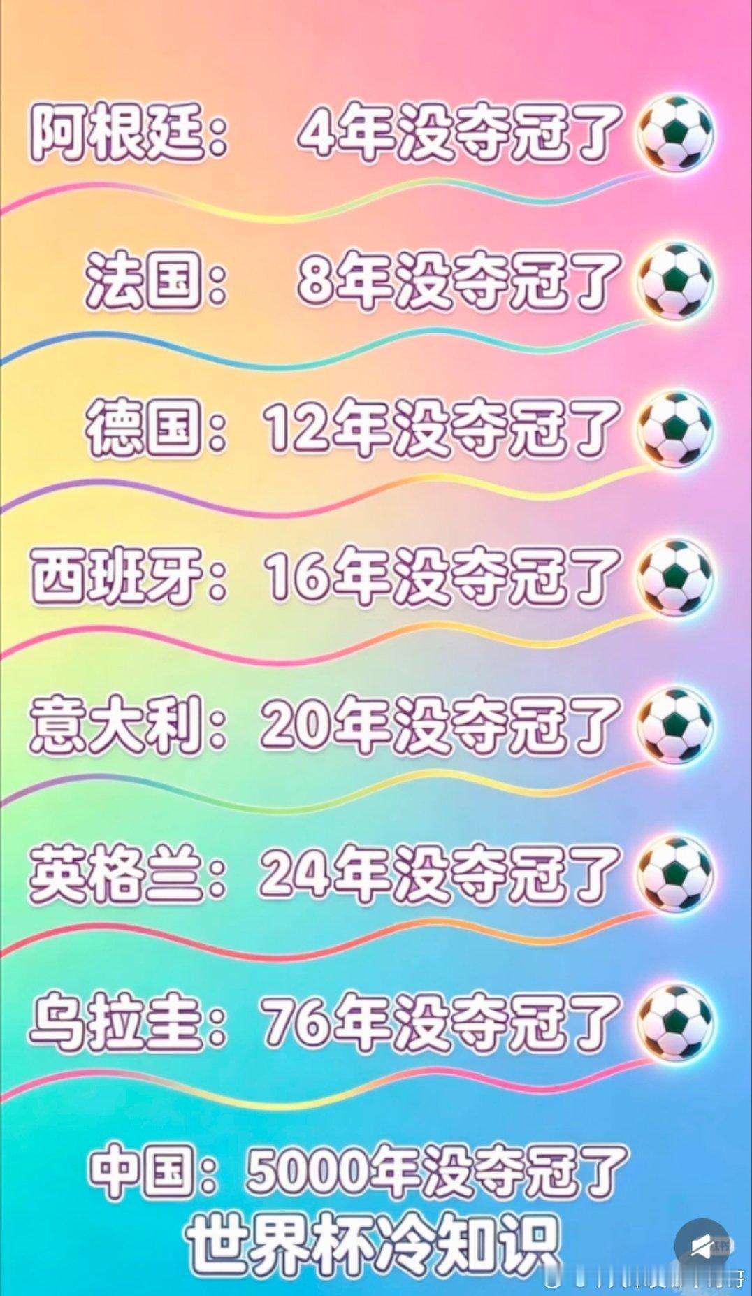 世界杯冷知识 