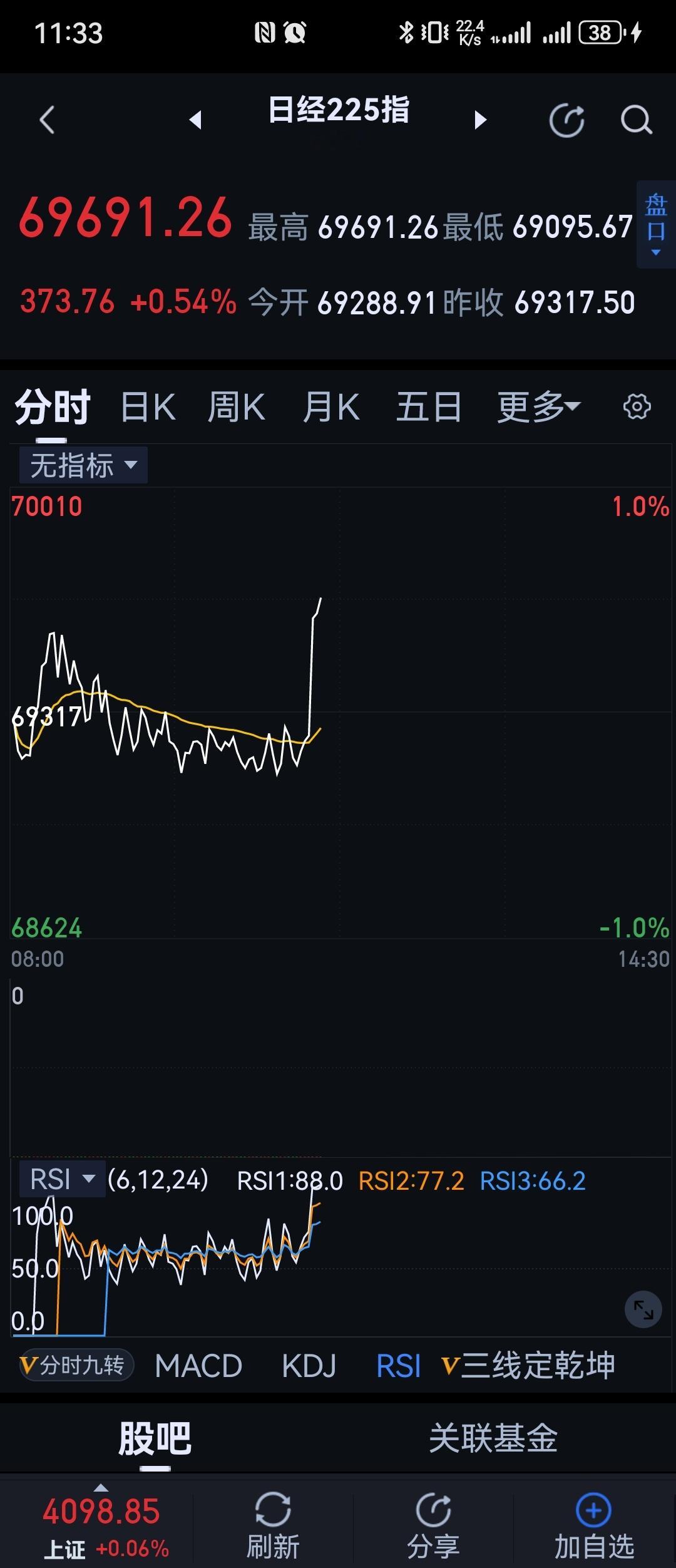 日银宣布加息25个基点