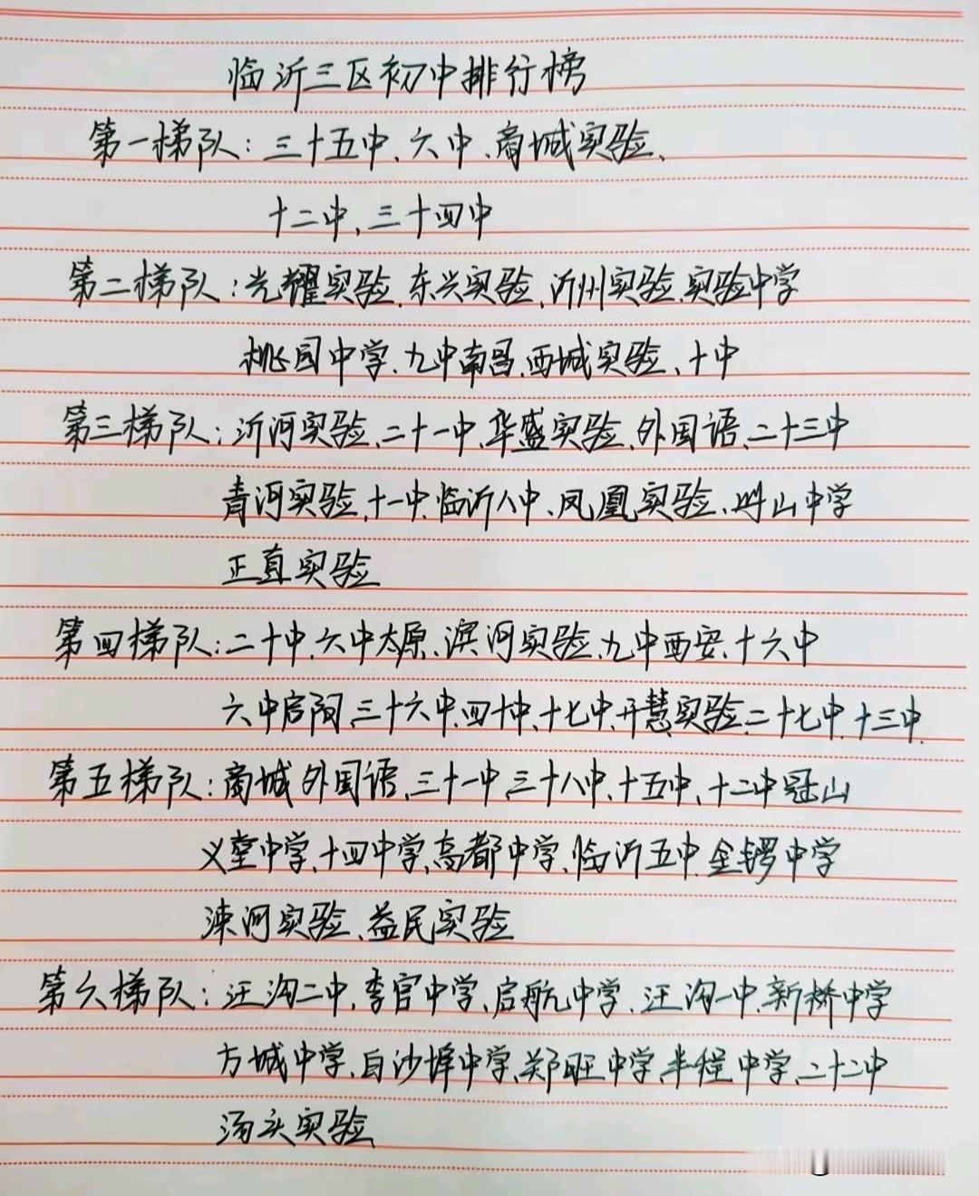 临沂三区初中梯队排行榜出炉，三十五中、六中、商城实验、十二中、三十四中组成第一梯