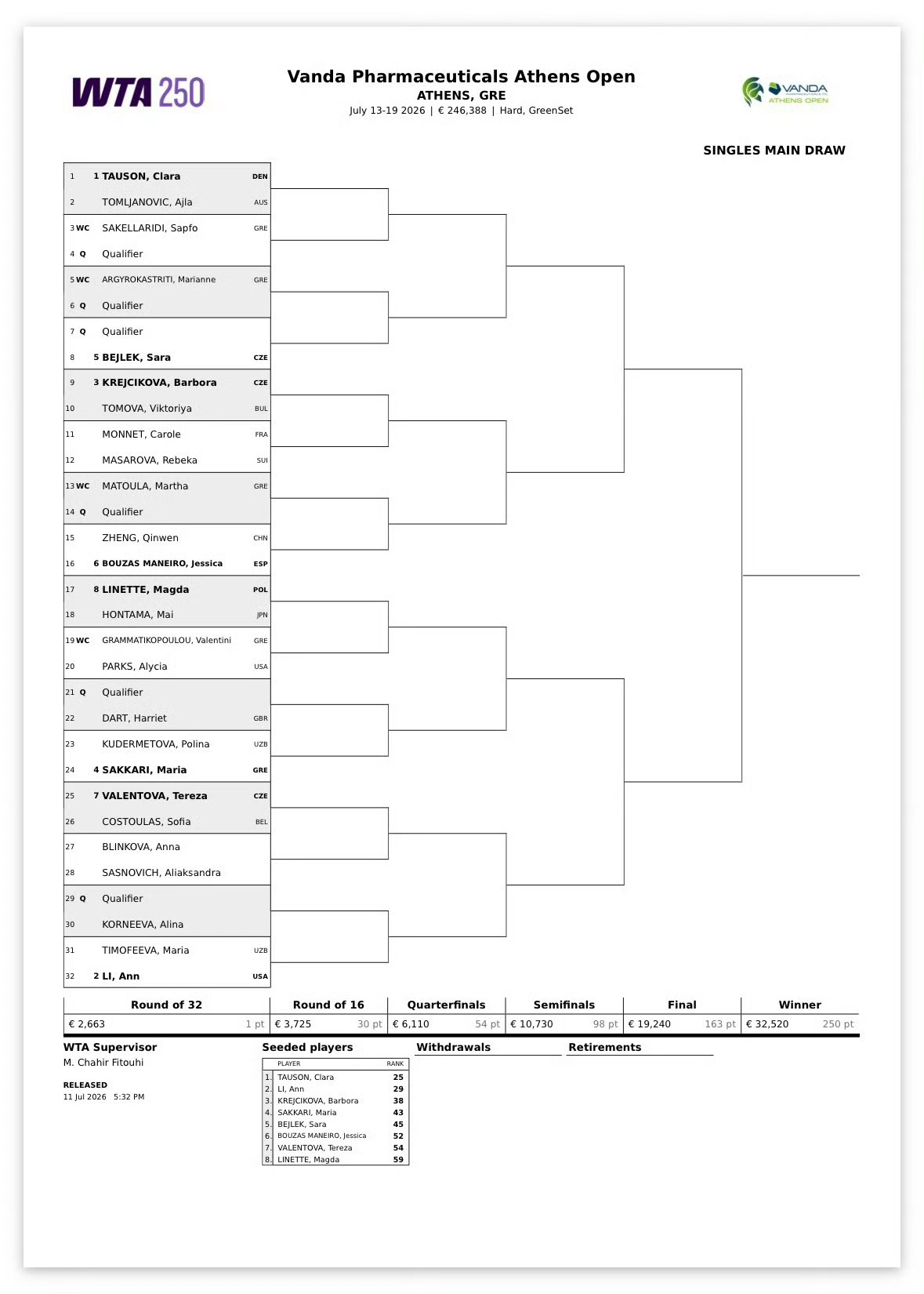 郑钦文雅典首战博萨斯马内罗   WTA250雅典站签表出炉：郑钦文首轮对阵西班牙