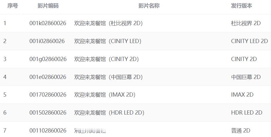 《欢迎来龙餐馆》上线专资平台，预售正式开启。 