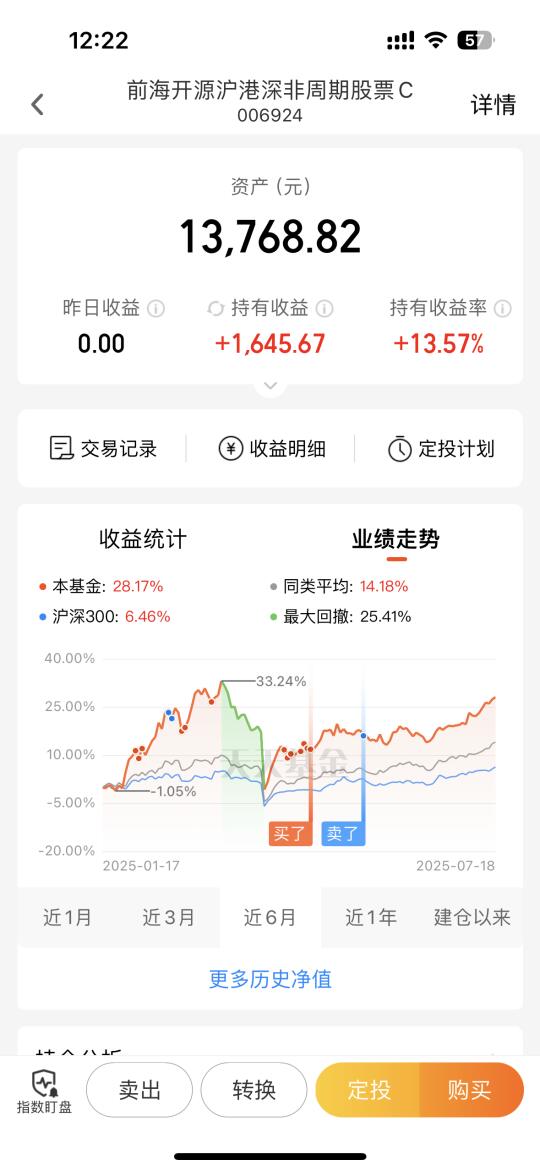 下半年你看好什么板块❓