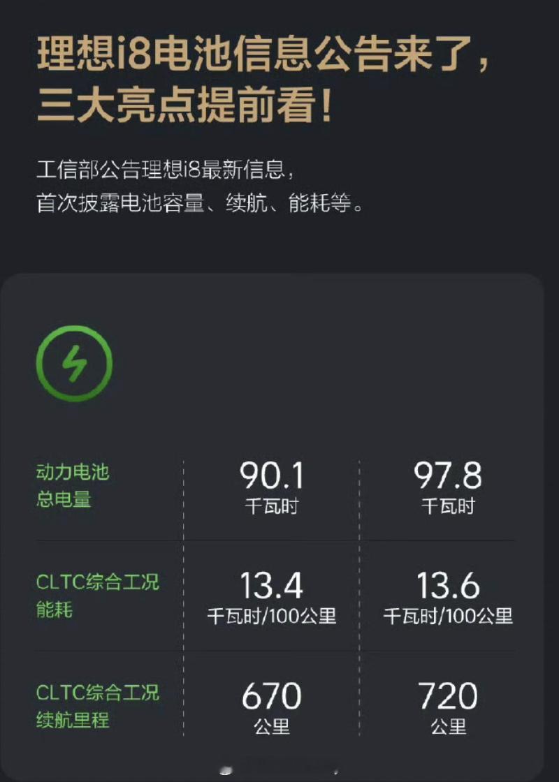 嘿......没想到近期两个热门车型能耗又PK上了前段时间i8是有释放了下能耗的