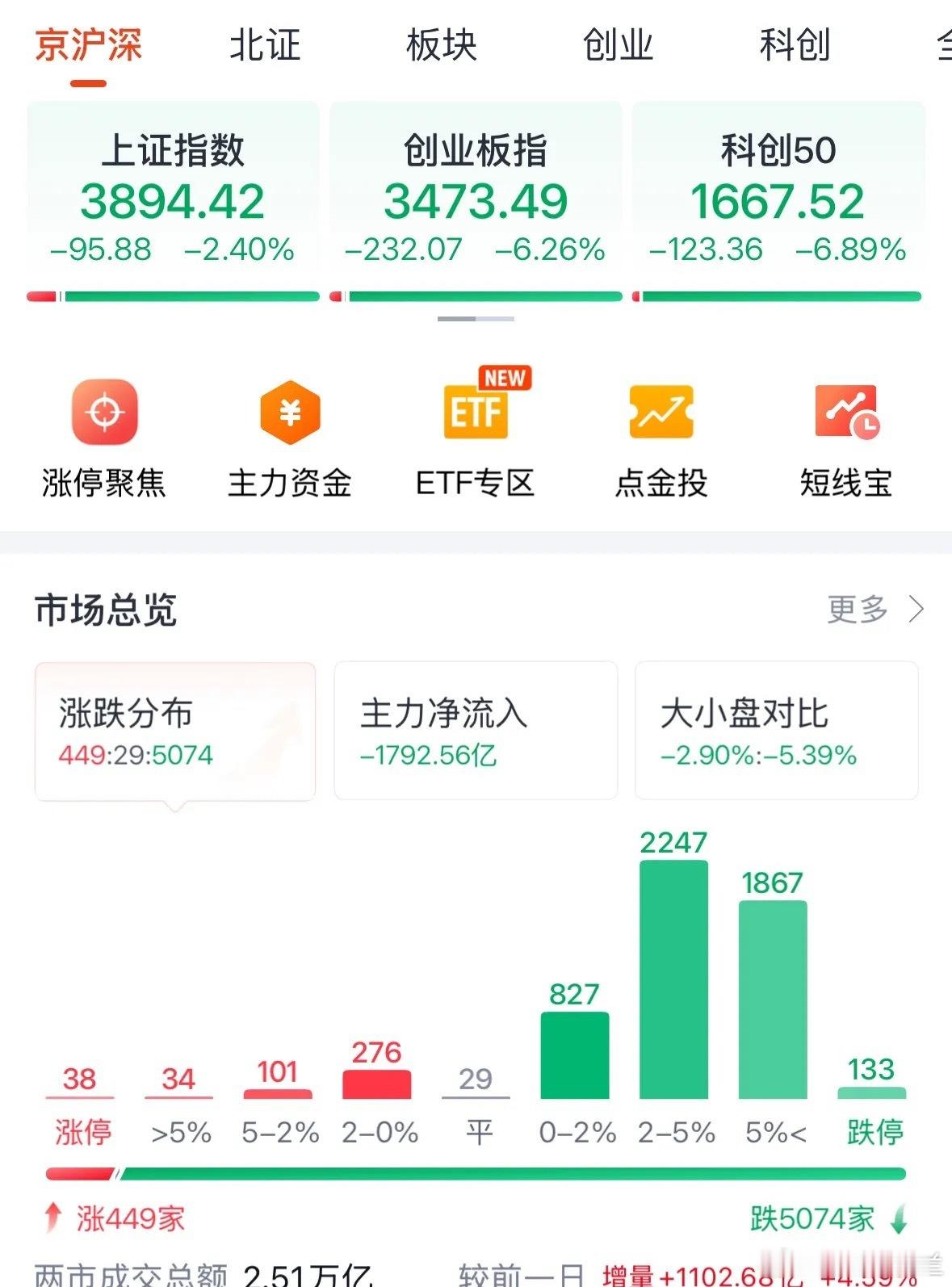 宇树科技首日收涨460.34%2026年8月19日A股暴跌，机构和有钱人中一签宇