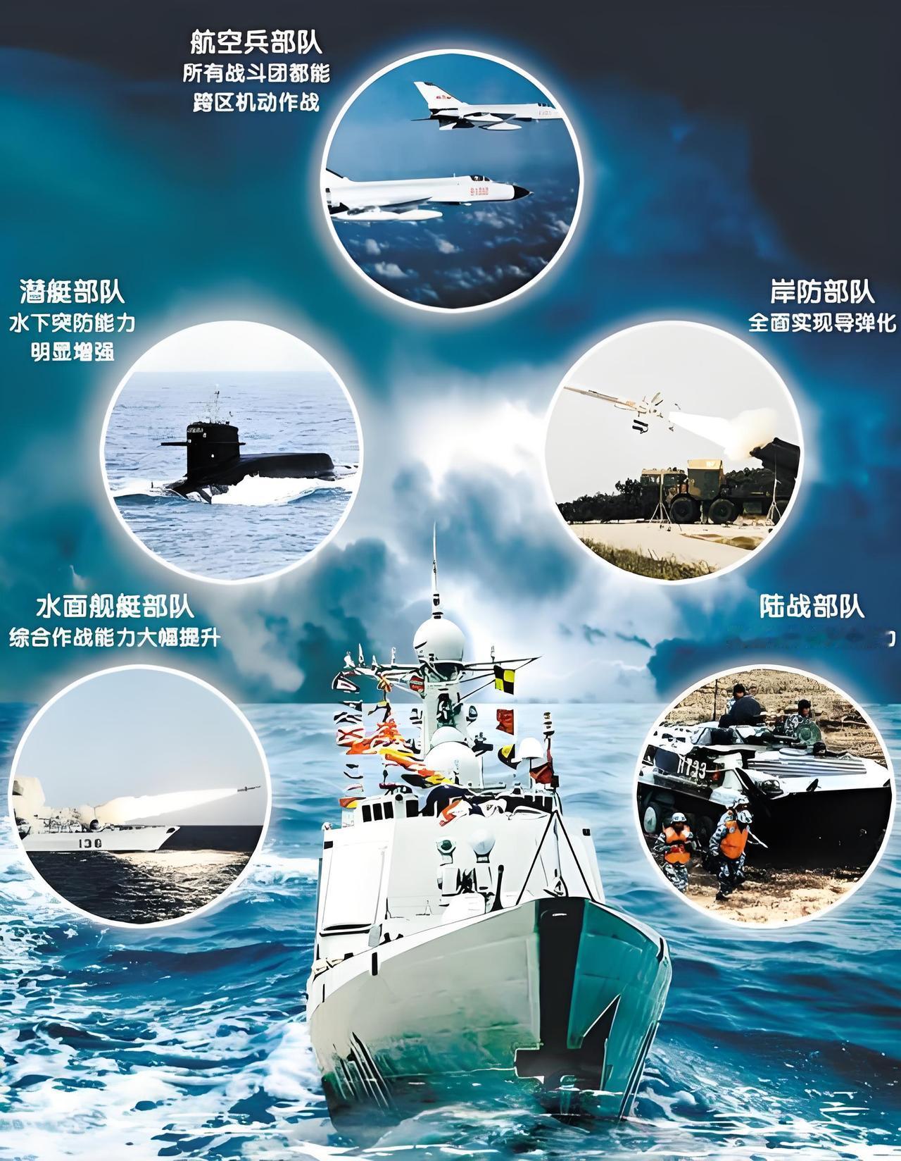 🚢 1. 平台与装备技术：规模与质量并进

· 强大的造船能力：中国拥有世界规