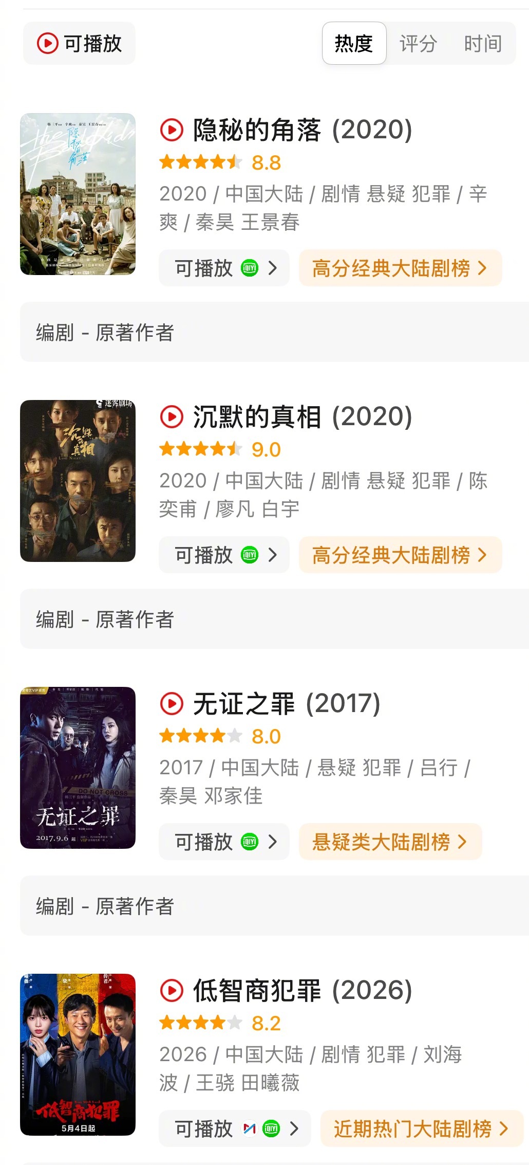 《低智商犯罪》庆功宴，今年破万剧里分数最高的，豆瓣评分8.2，低成本长尾效应强，