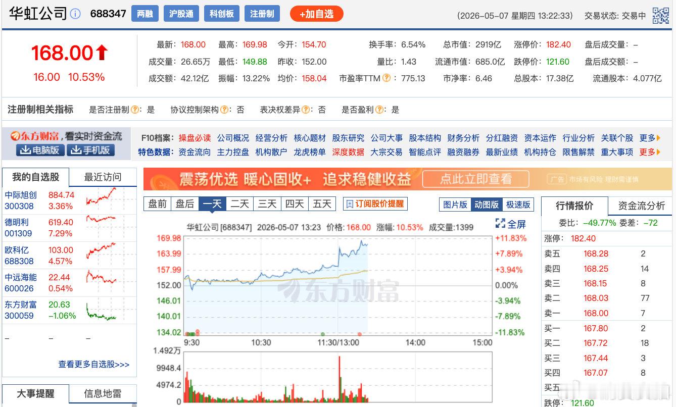 【华虹公司再创新高华虹公司涨逾10%】5月7日，半导体产业链持续走强，华虹公司、