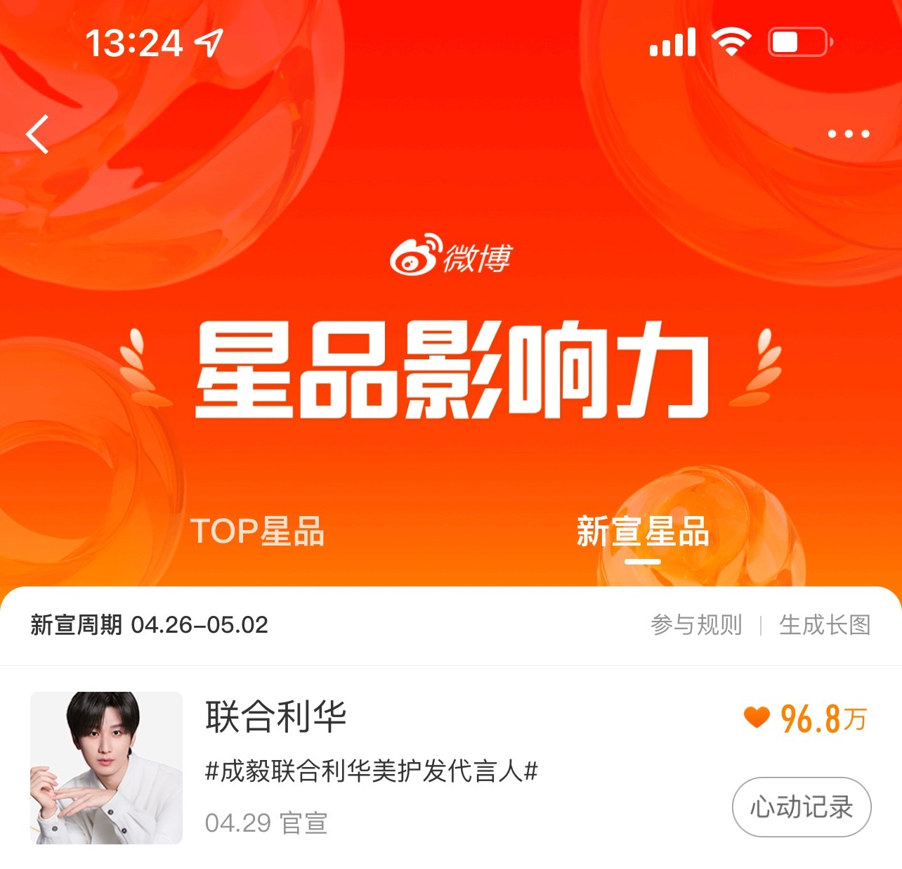 成毅联合利华登顶星品影响力「新宣星品」「TOP星品」，官宣第四天就拿下心动值第一