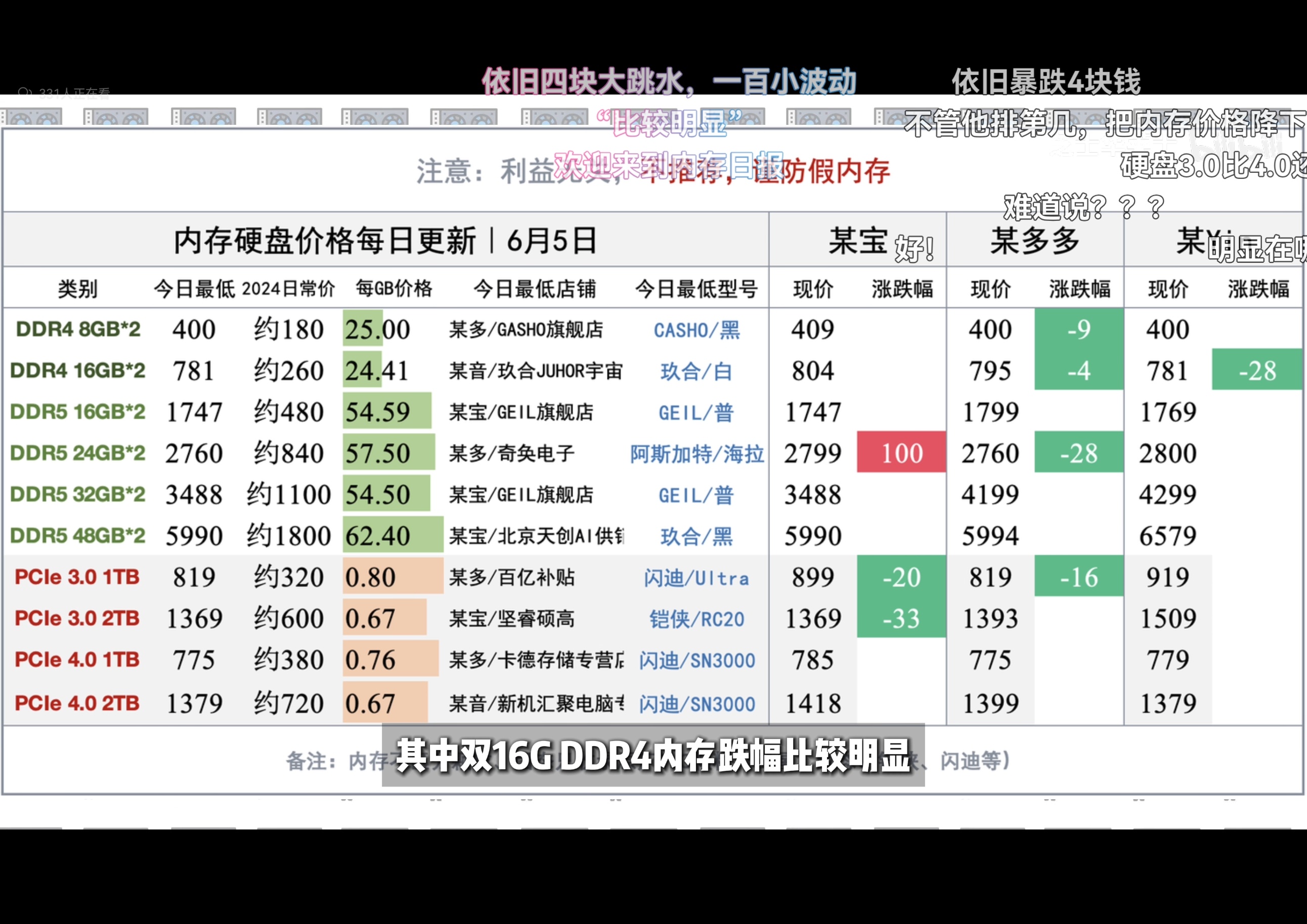 整理东西发现电脑换了几次剩了一些硬件，可以攒个二号机，但是没有D5内存和固态了，