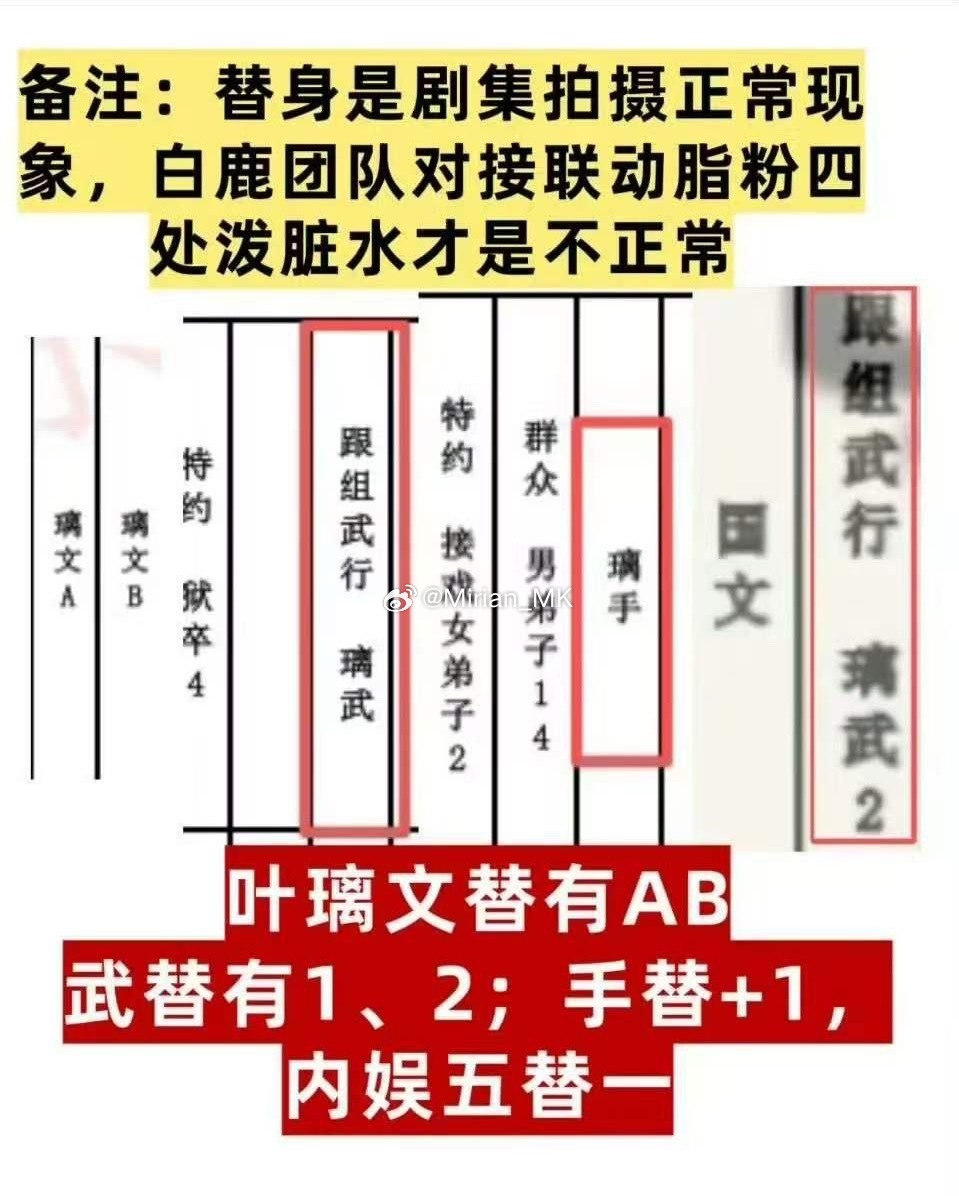 丞磊/白鹿白鹿内娱马赛克女主 “马赛克女主”是近期网友对演员白鹿的调侃称呼。起因