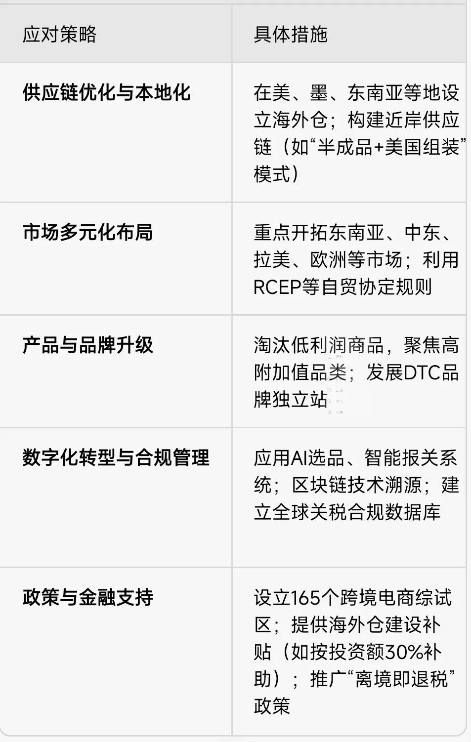总的来说，中国通过供应链的本地化与柔性化改造、积极的多元化市场开拓、坚定的品牌化