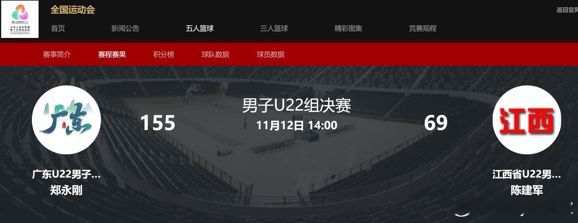 全运会男子U22组：⚠️广东男篮155：69战胜江西男篮广东7名球员得分上双：?
