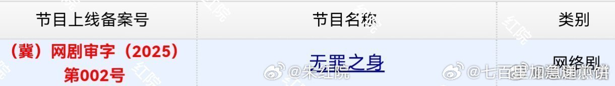 由魏大勋、孙千、王龙正、高至霆主演的《无罪之身》今日过审下证了 ​​​