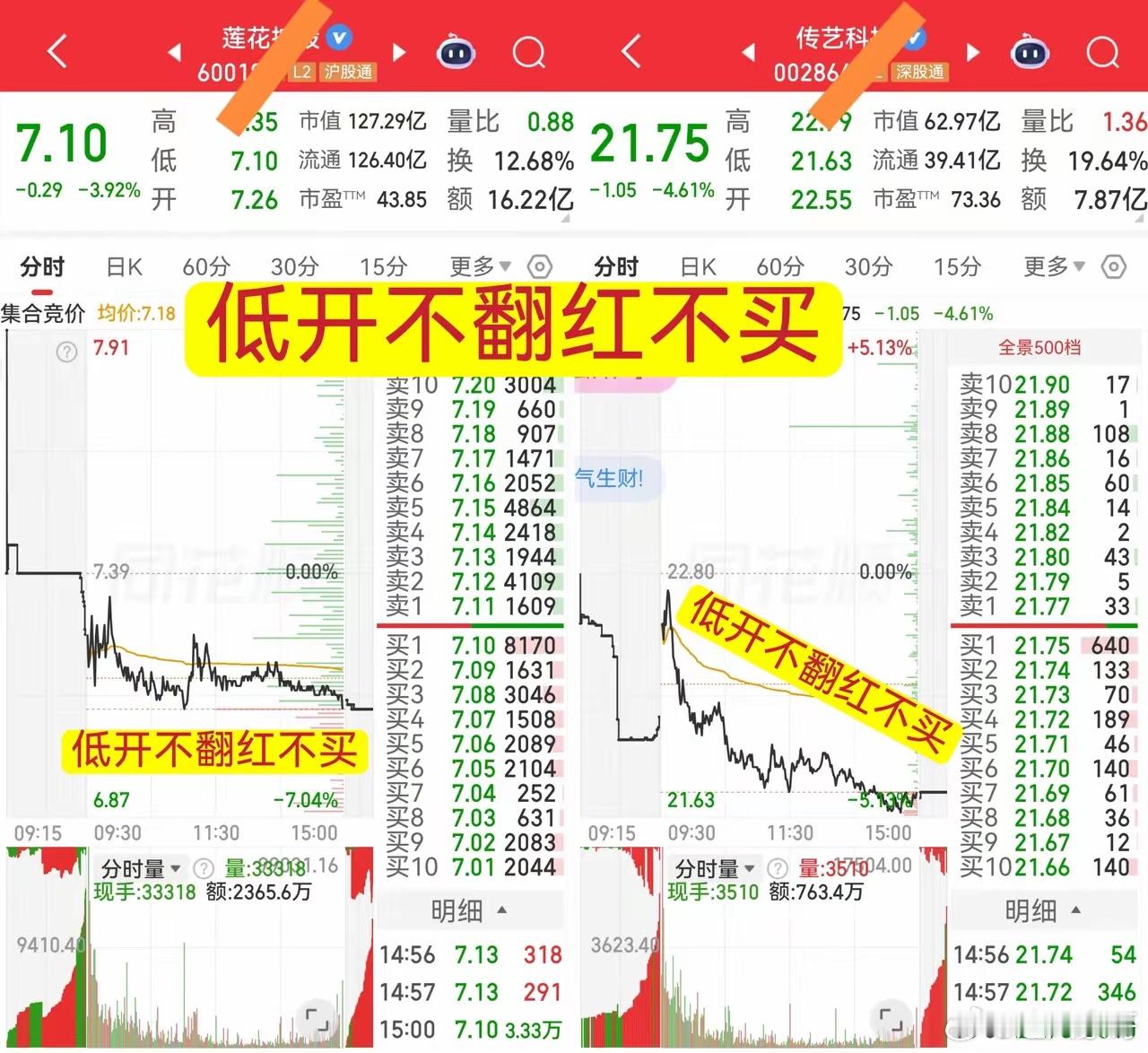 盘中买点两大铁律，务必刻在心里。盘中买点两大铁律，务必刻在心里。盘中买点两大铁律