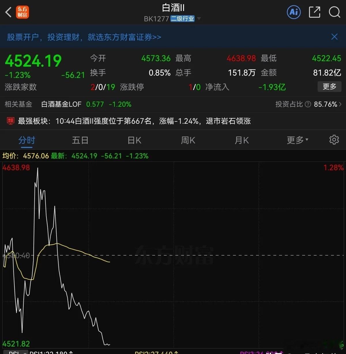 老登们好惨呀，好惨呐，又一日游了，今天又跌回去了，今日小登接着吃肉，老登继续挨揍