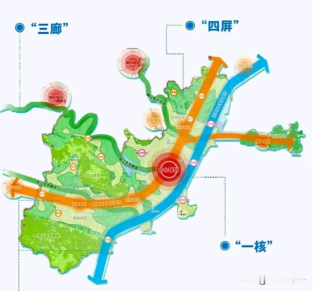 汕头是粤东龙头，汕头不仅城镇化水平高，而且也是典型的海港型城市，汕头在潮汕揭地区
