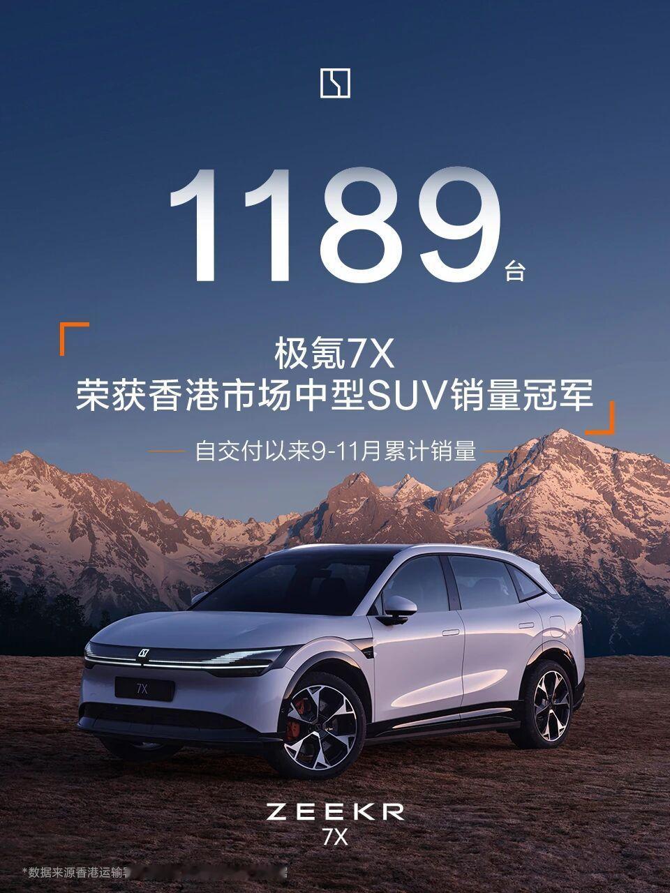 恭喜极氪全球市场再创佳绩 极氪7X✅香港9-11月中型SUV累计销冠✅澳洲11月