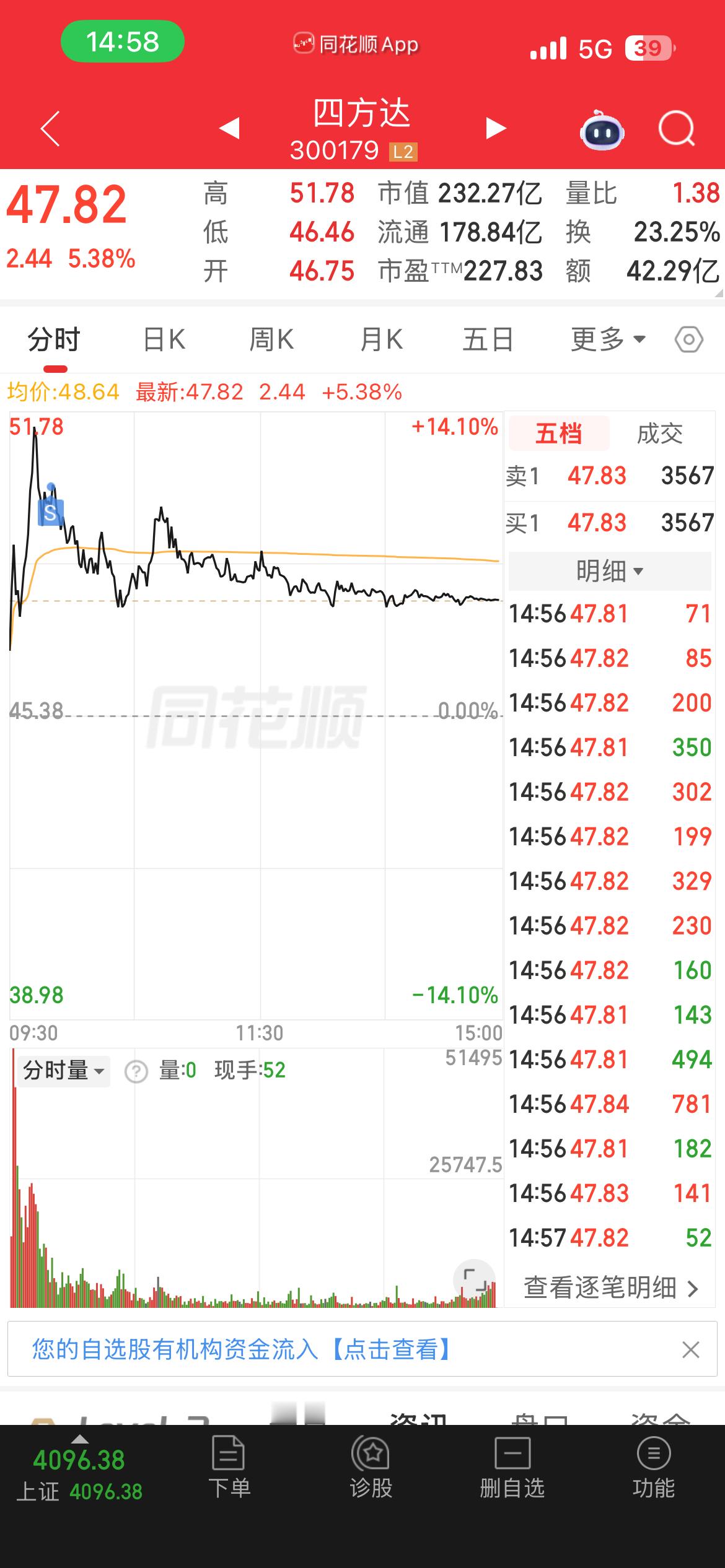 6.18一路发，端午安康！半导体设备走强